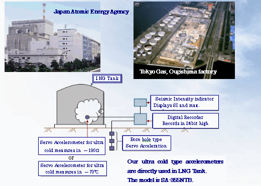 Earthquake Safety Monitoring for an Atomic Power Plant and LNG Tank_01