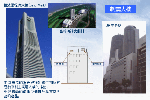 制止地震引起的振動